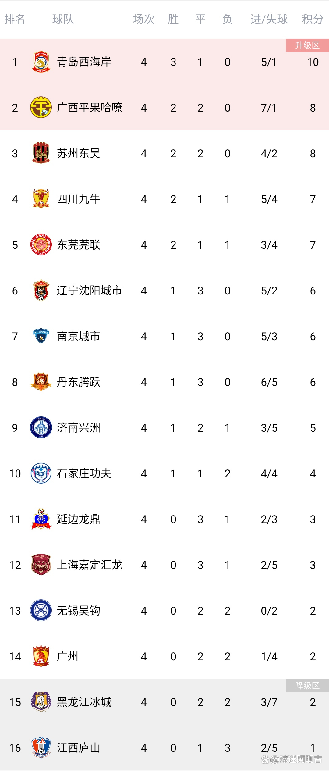 新疆男篮再胜广州队,领跑积分榜 新疆男篮再胜广州队,领跑积分榜